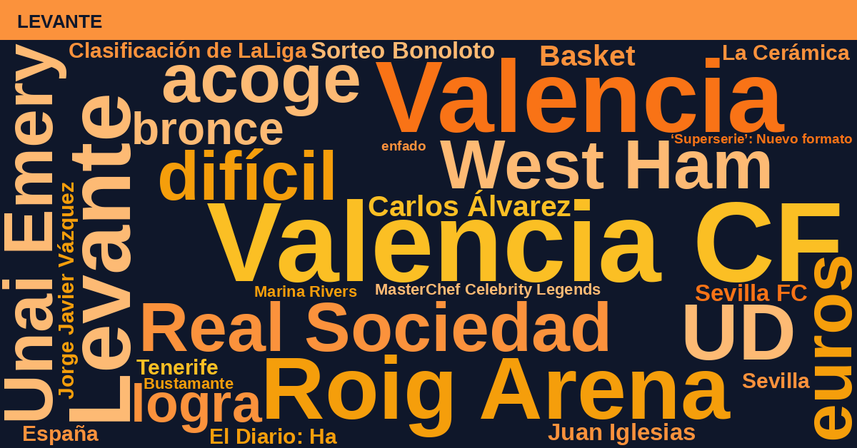 Radiografía Deportiva – Levante