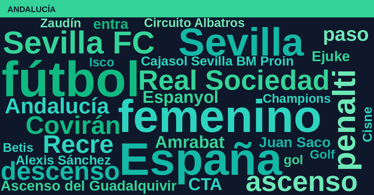 Radiografía Deportiva – Andalucía