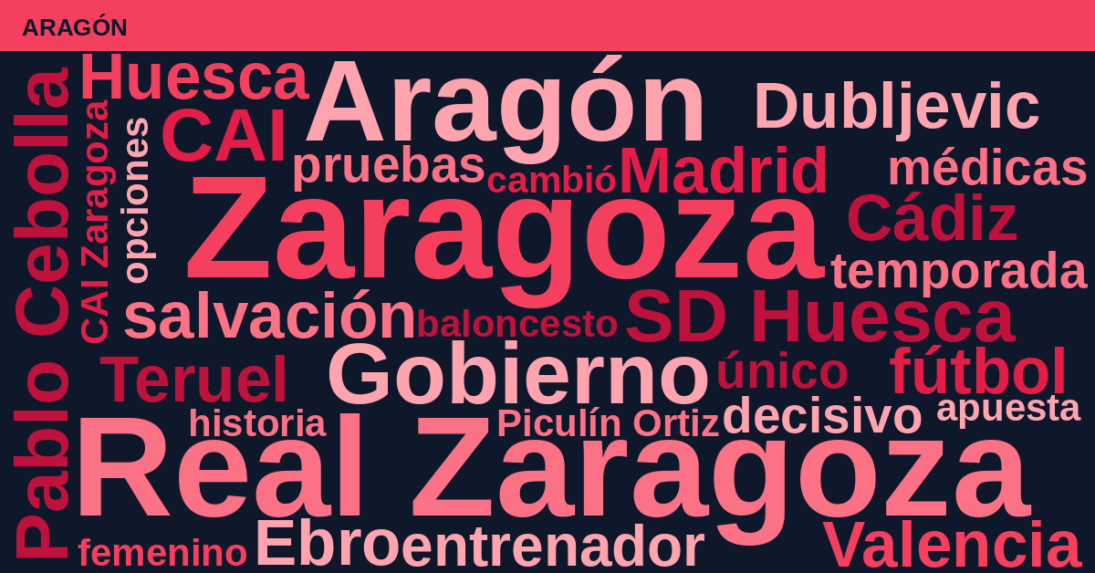 Radiografía Deportiva – Aragón