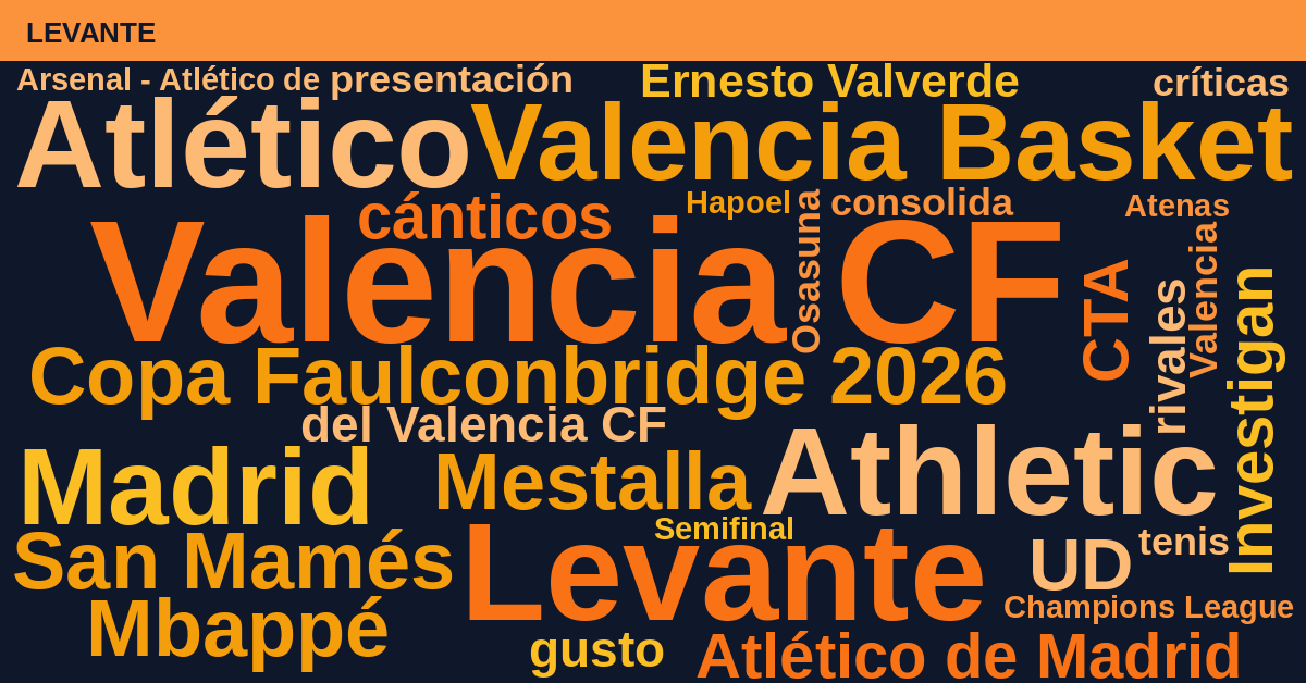 Radiografía Deportiva – Levante