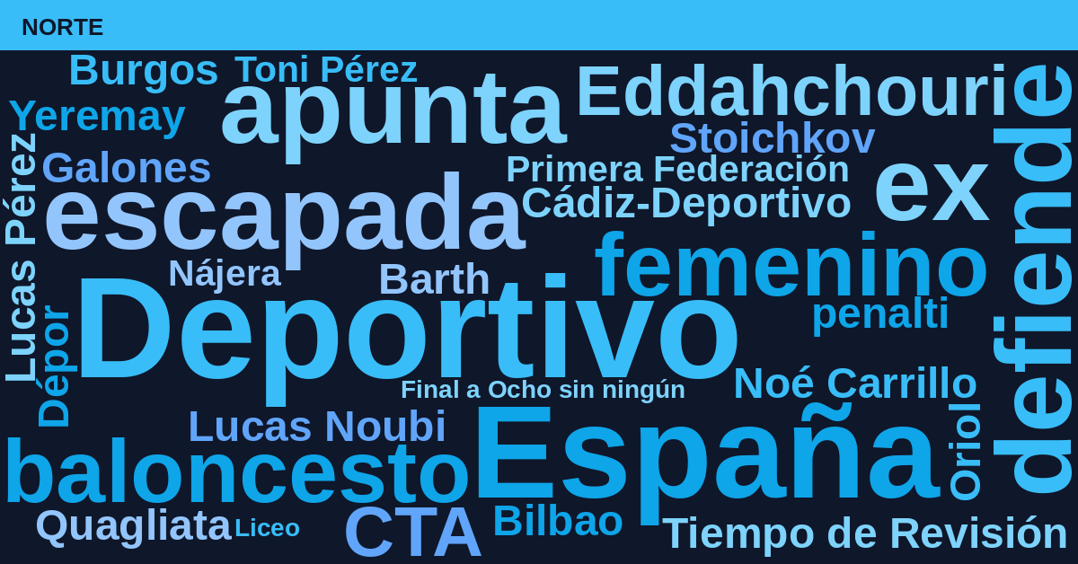 Radiografía Deportiva – Norte
