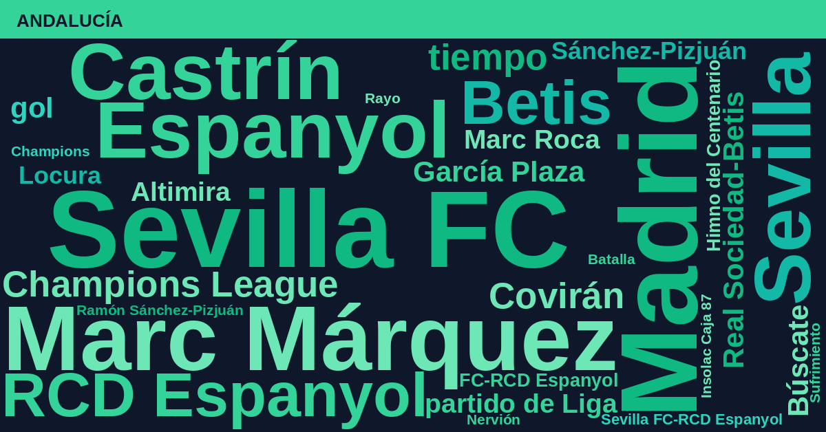 Radiografía Deportiva – Andalucía