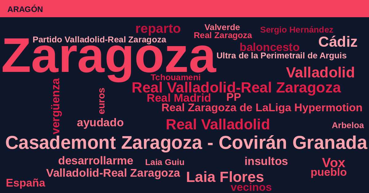 Radiografía Deportiva – Aragón