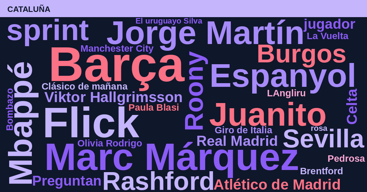 Radiografía Deportiva – Cataluña