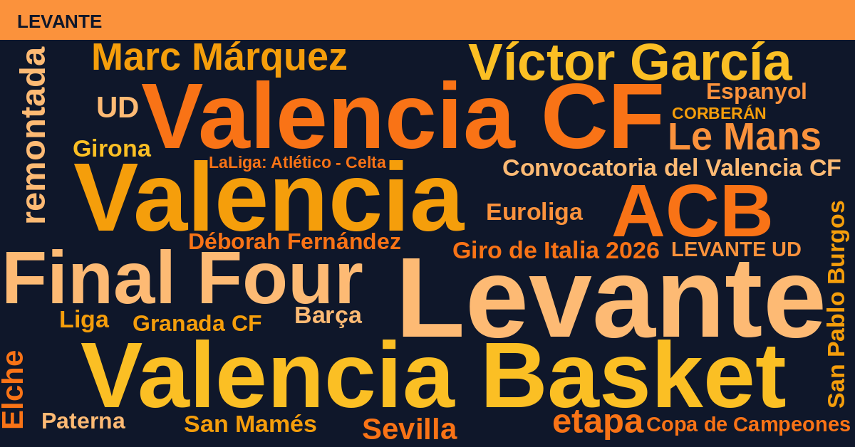 Radiografía Deportiva – Levante