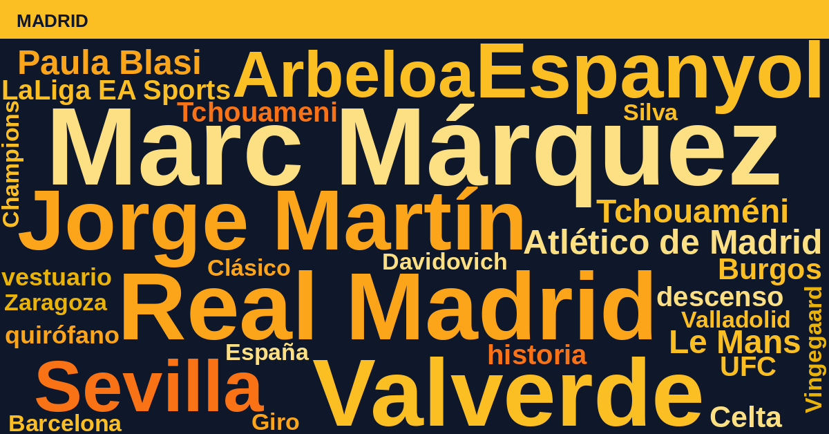 Radiografía Deportiva – Madrid