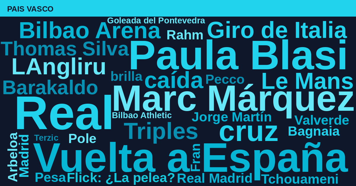 Radiografía Deportiva – País Vasco