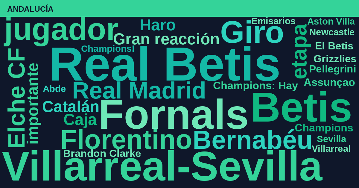 Radiografía Deportiva – Andalucía
