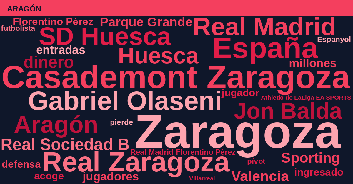 Radiografía Deportiva – Aragón