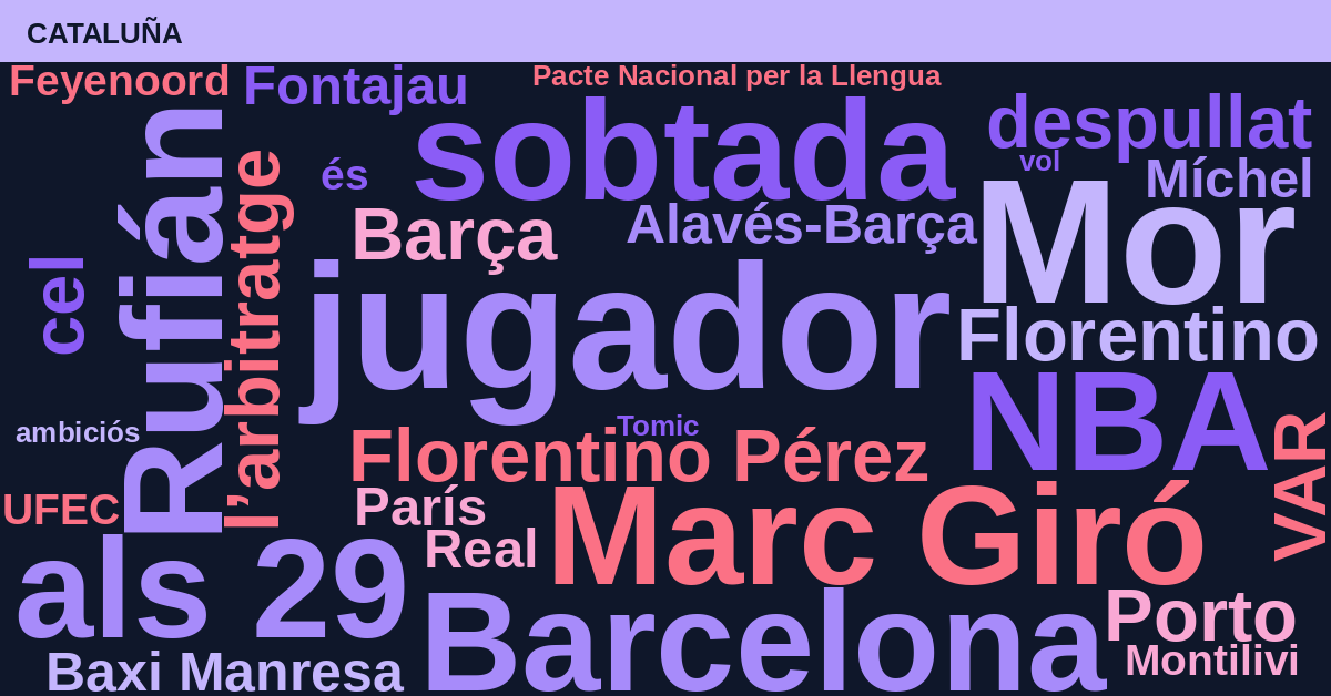 Radiografía Deportiva – Cataluña