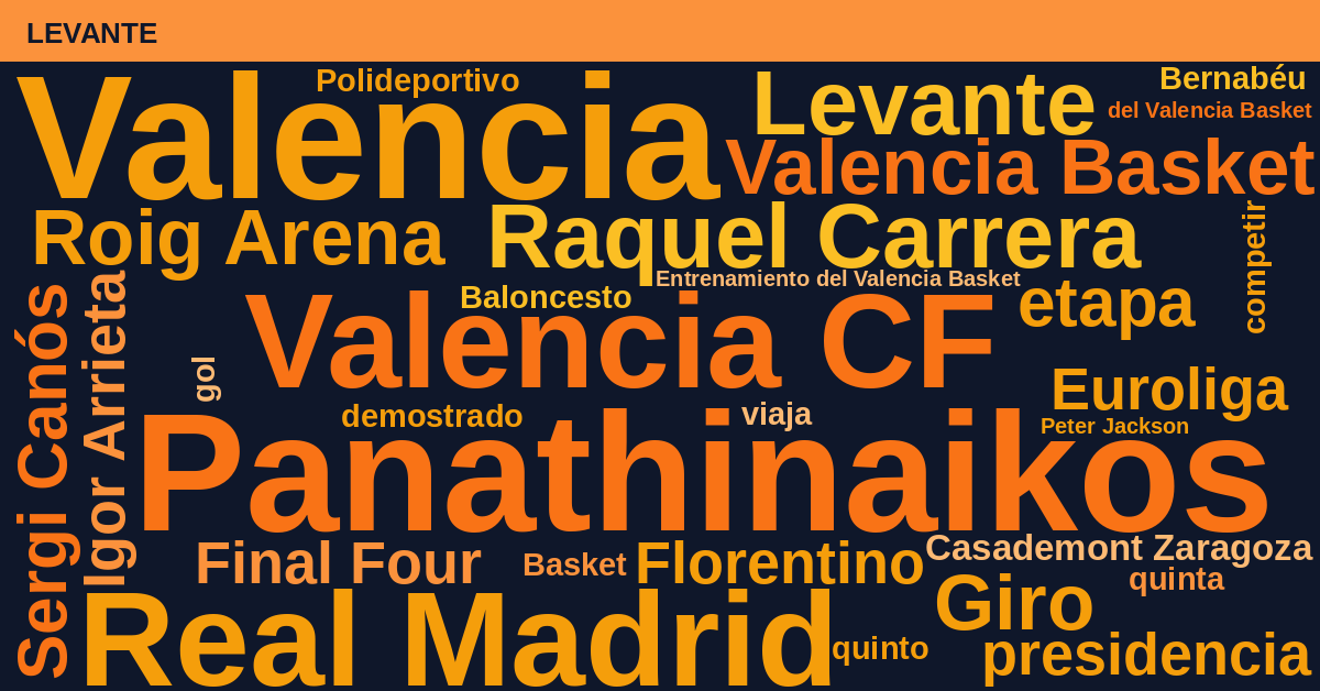 Radiografía Deportiva – Levante