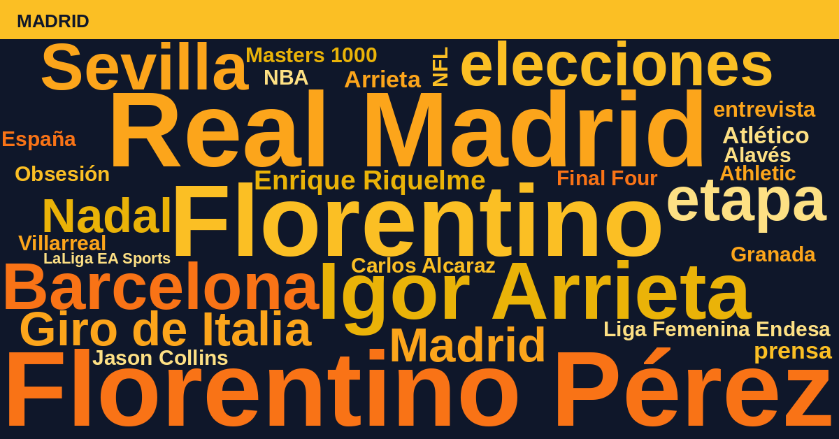 Radiografía Deportiva – Madrid