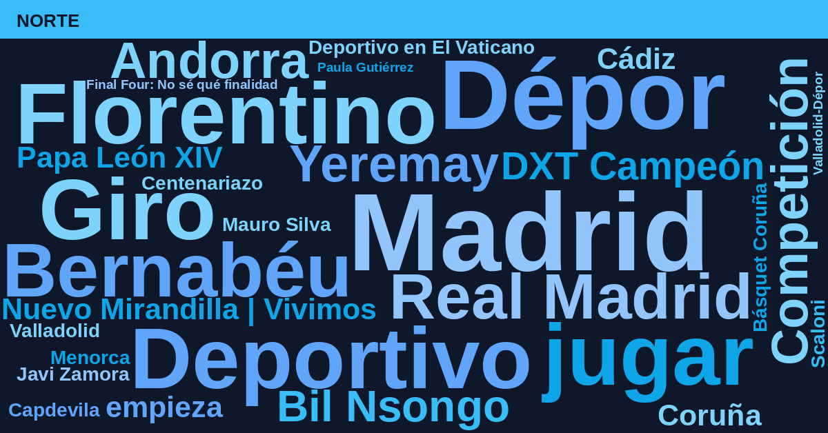 Radiografía Deportiva – Norte