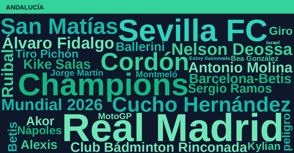 Radiografía Deportiva – Andalucía