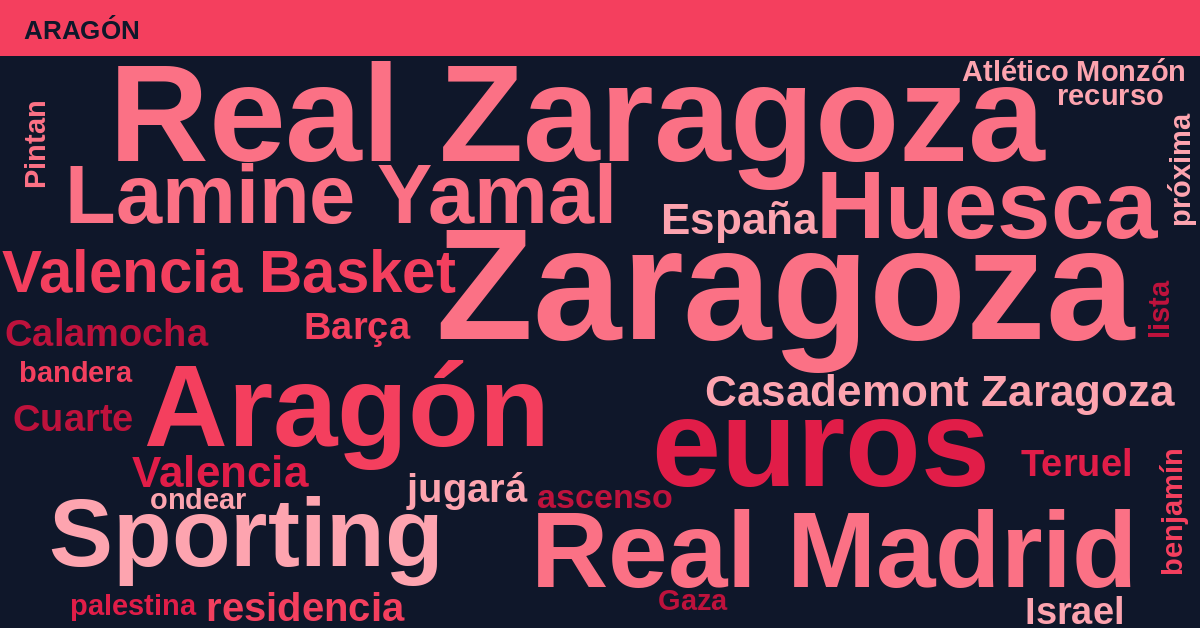 Radiografía Deportiva – Aragón
