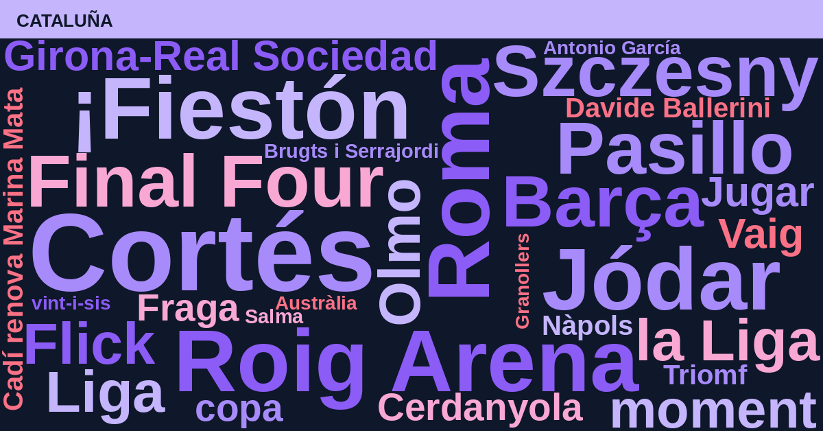 Radiografía Deportiva – Cataluña