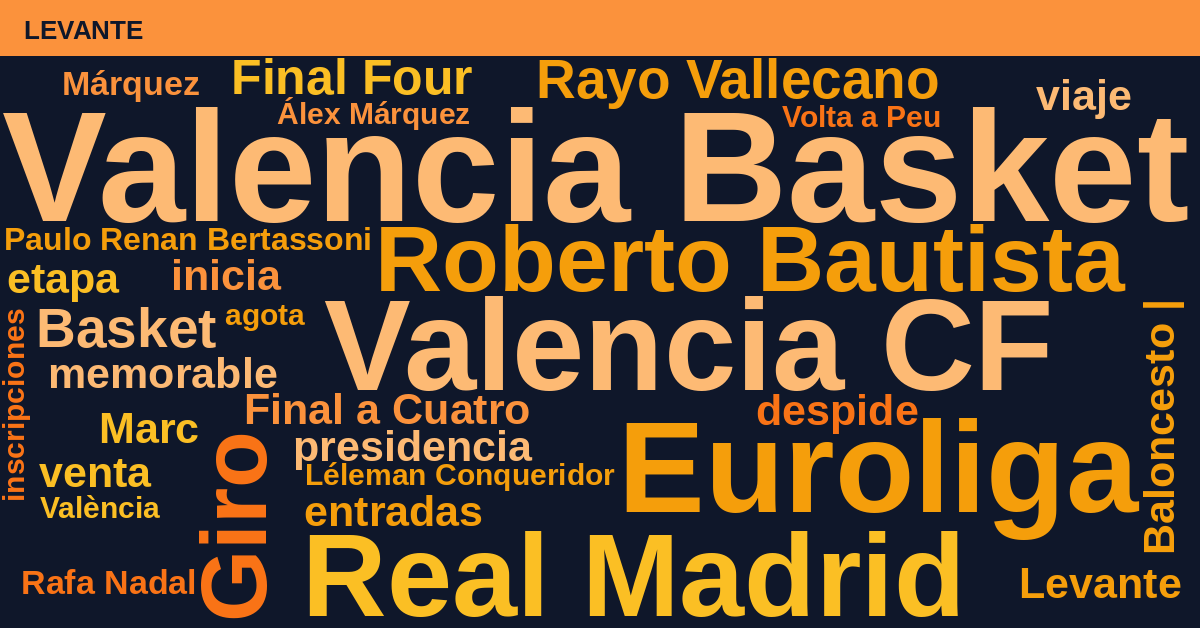 Radiografía Deportiva – Levante