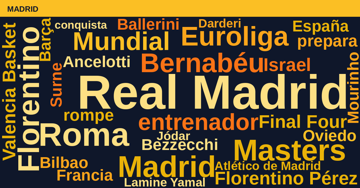 Radiografía Deportiva – Madrid