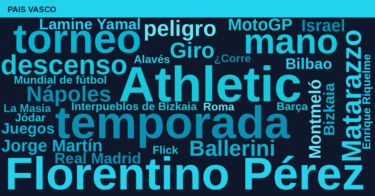 Radiografía Deportiva – País Vasco