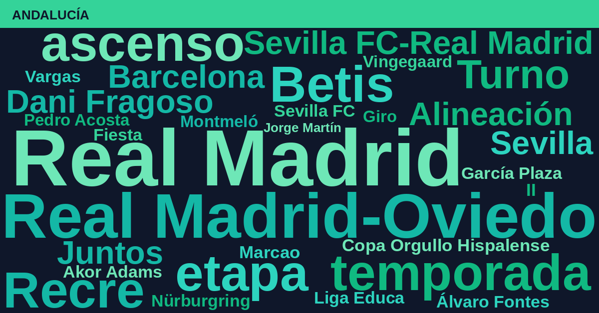 Radiografía Deportiva – Andalucía