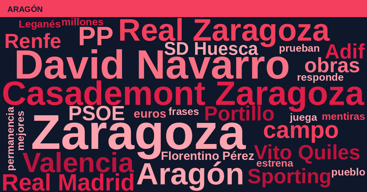 Radiografía Deportiva – Aragón