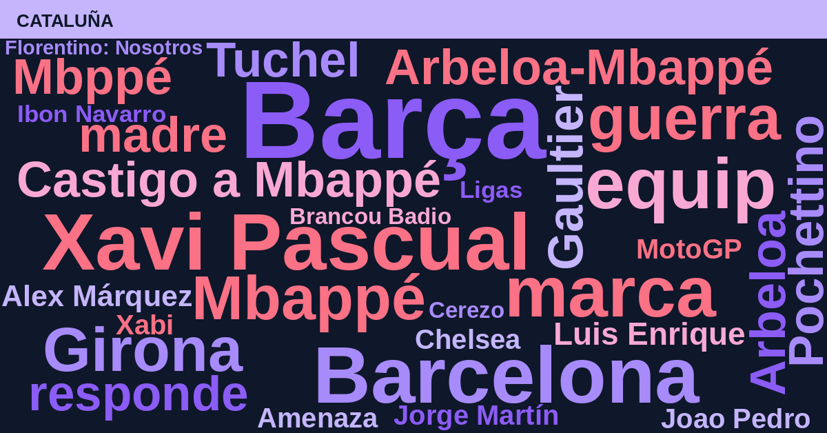 Radiografía Deportiva – Cataluña