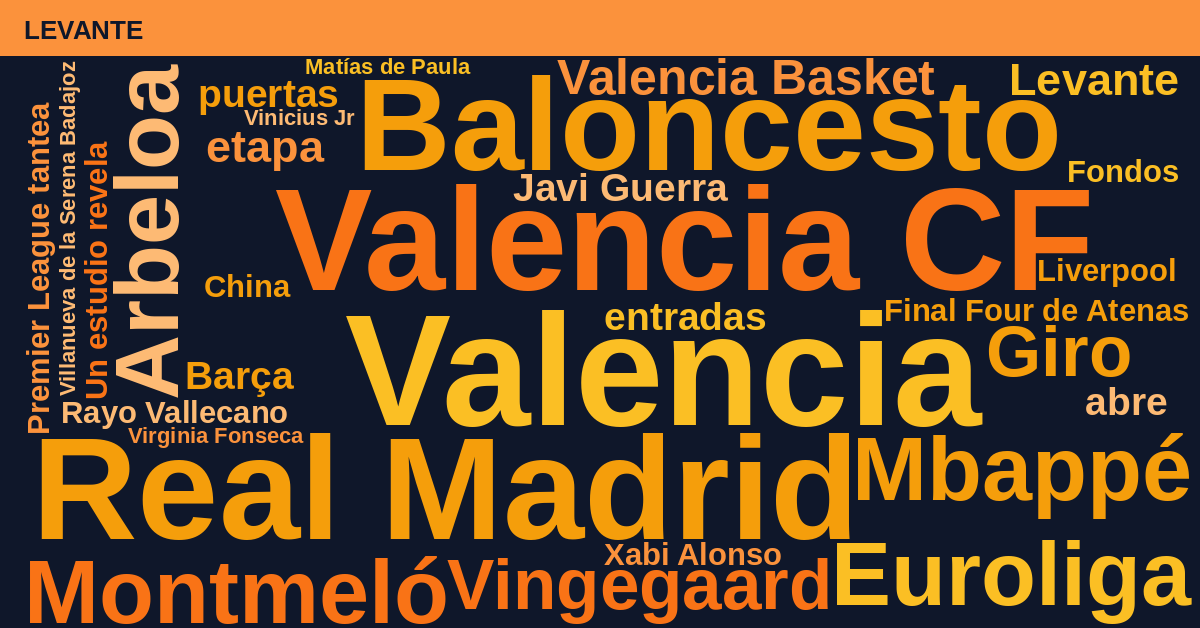 Radiografía Deportiva – Levante