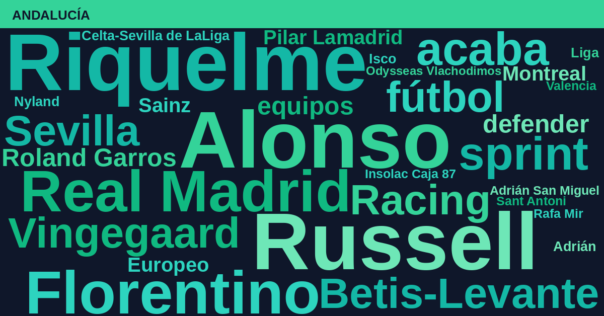 Radiografía Deportiva – Andalucía