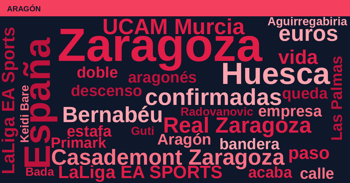 Radiografía Deportiva – Aragón