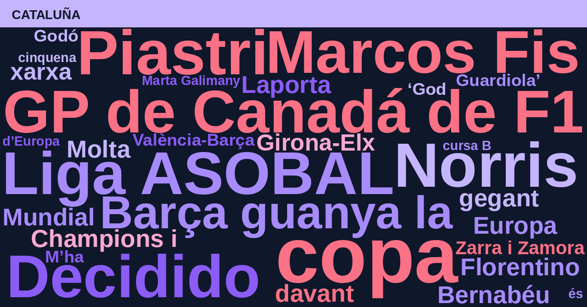 Radiografía Deportiva – Cataluña