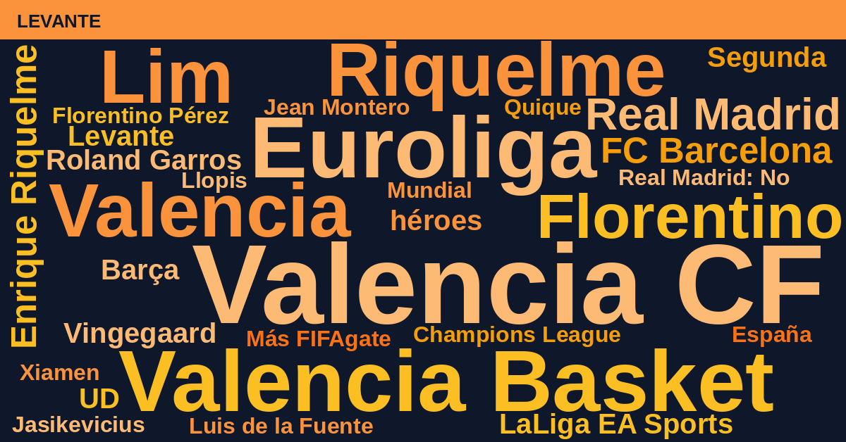Radiografía Deportiva – Levante