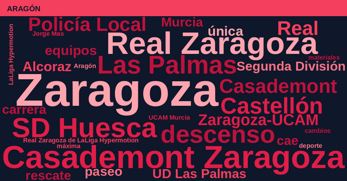 Radiografía Deportiva – Aragón