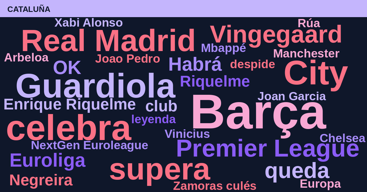 Radiografía Deportiva – Cataluña