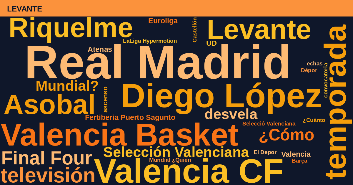 Radiografía Deportiva – Levante