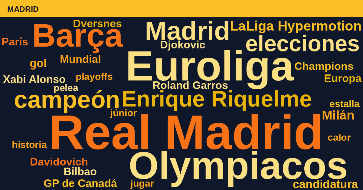 Radiografía Deportiva – Madrid