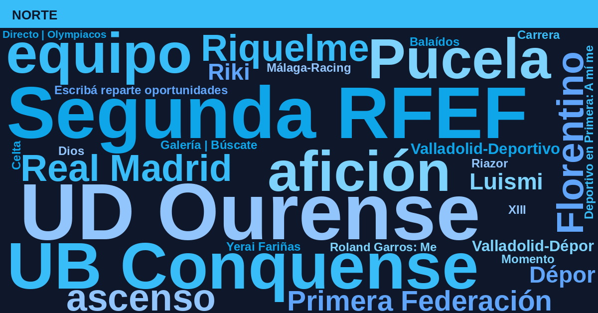 Radiografía Deportiva – Norte