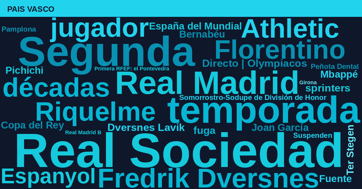 Radiografía Deportiva – País Vasco