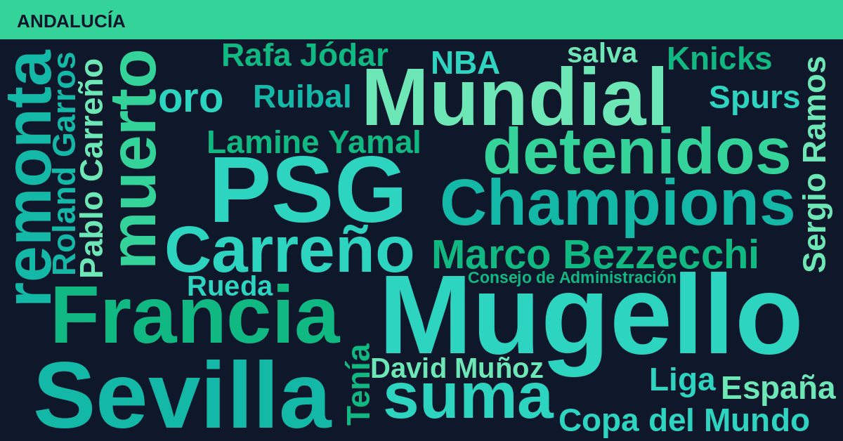 Radiografía Deportiva – Andalucía