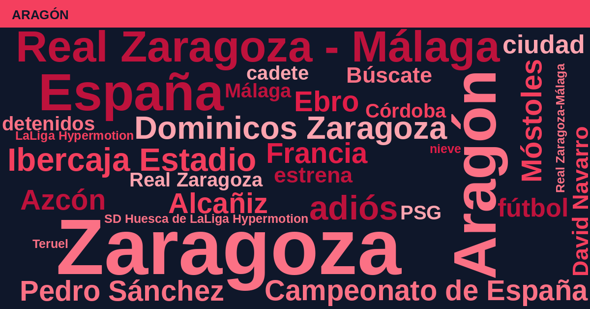 Radiografía Deportiva – Aragón