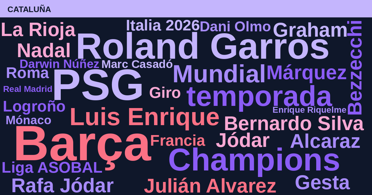 Radiografía Deportiva – Cataluña