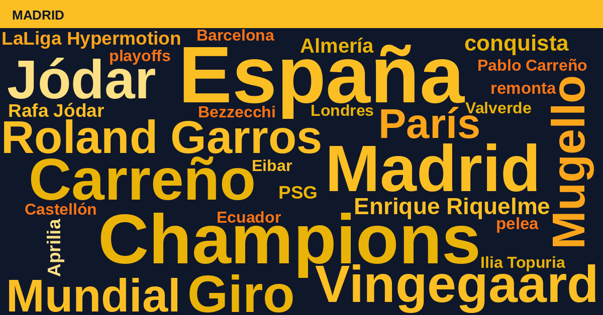 Radiografía Deportiva – Madrid