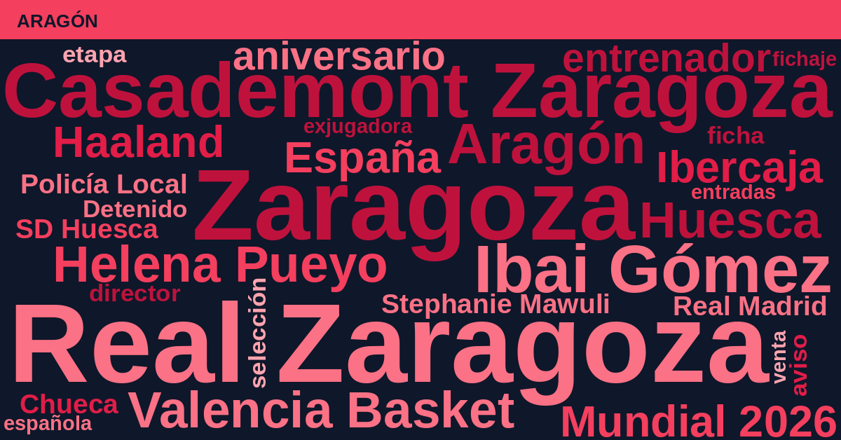Radiografía Deportiva – Aragón