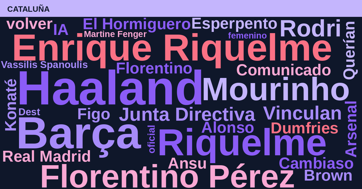 Radiografía Deportiva – Cataluña