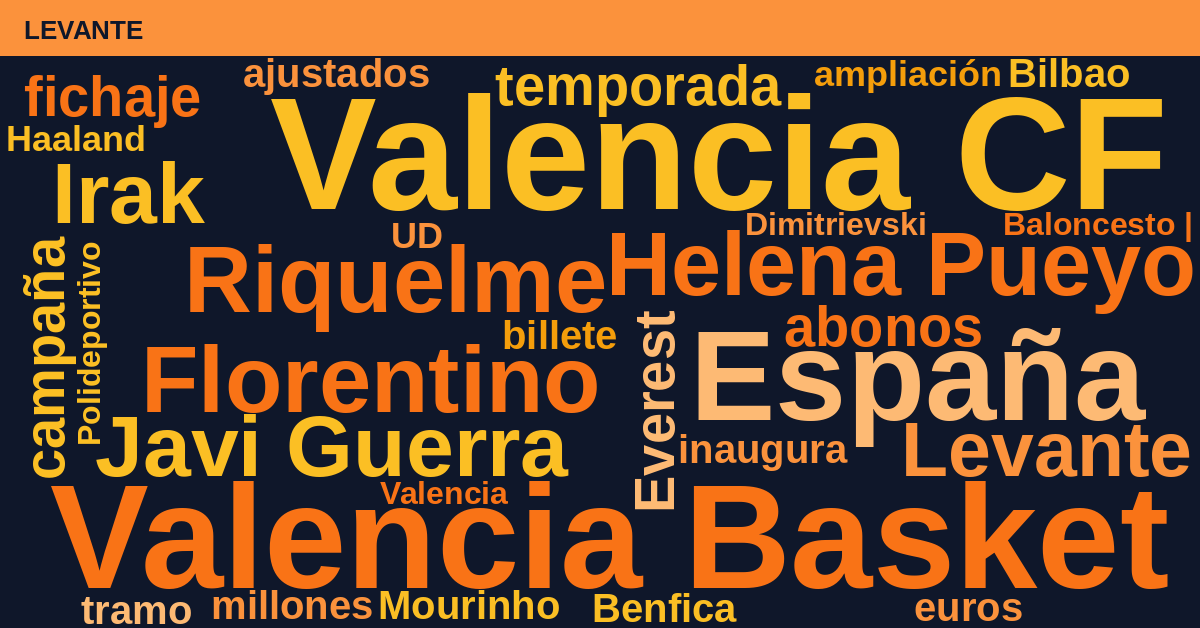 Radiografía Deportiva – Levante