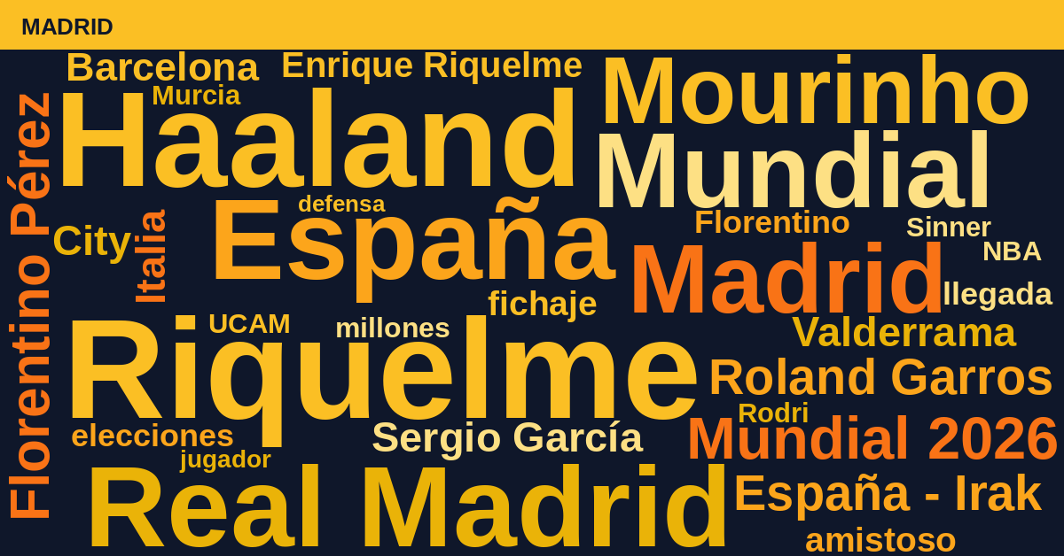 Radiografía Deportiva – Madrid