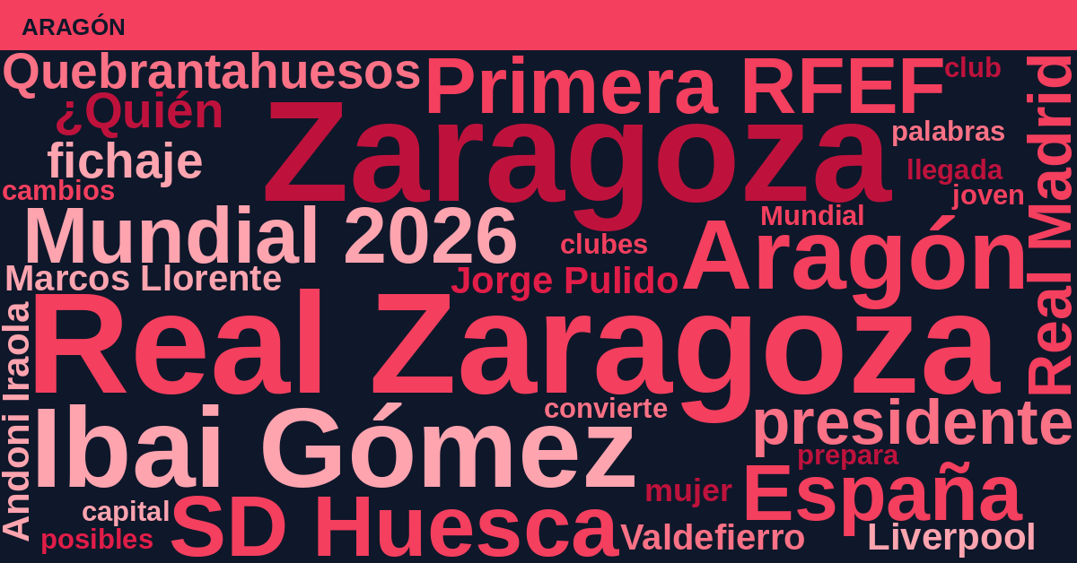 Radiografía Deportiva – Aragón
