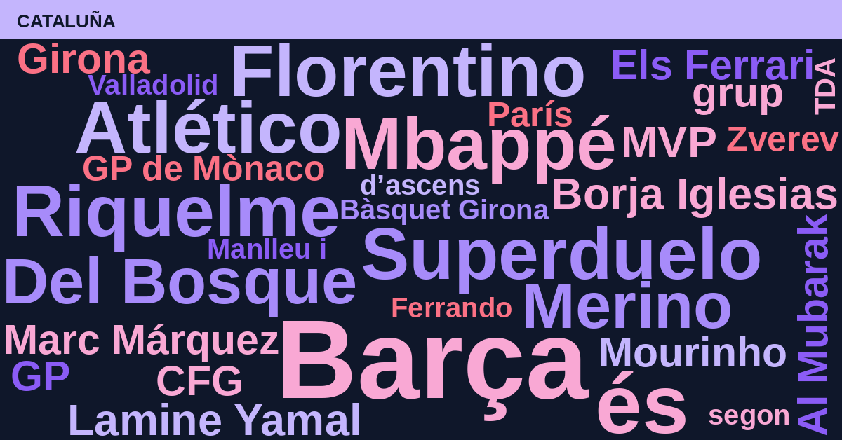 Radiografía Deportiva – Cataluña