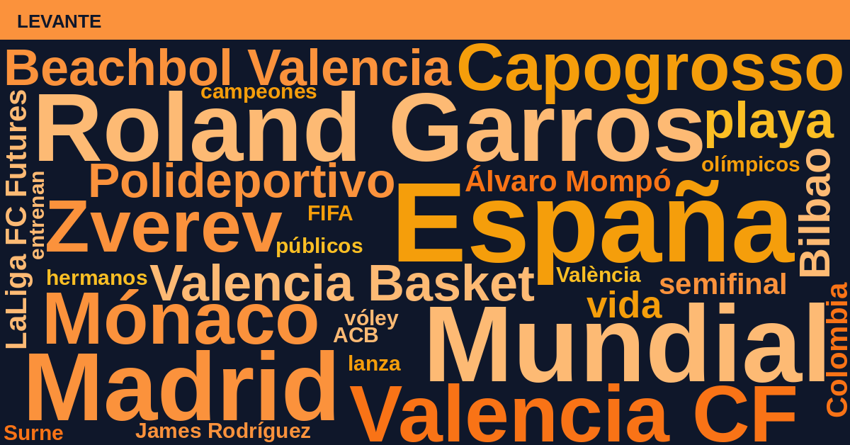 Radiografía Deportiva – Levante