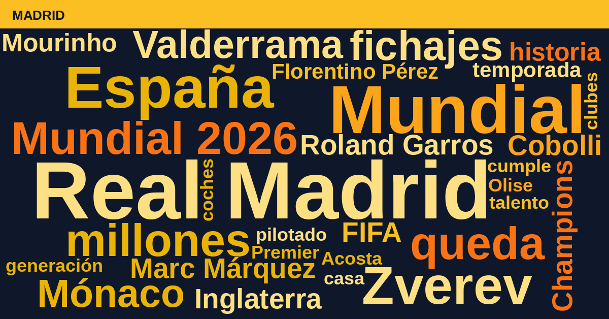 Radiografía Deportiva – Madrid