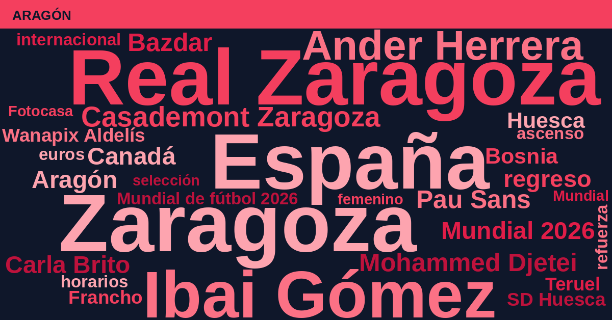 Radiografía Deportiva – Aragón